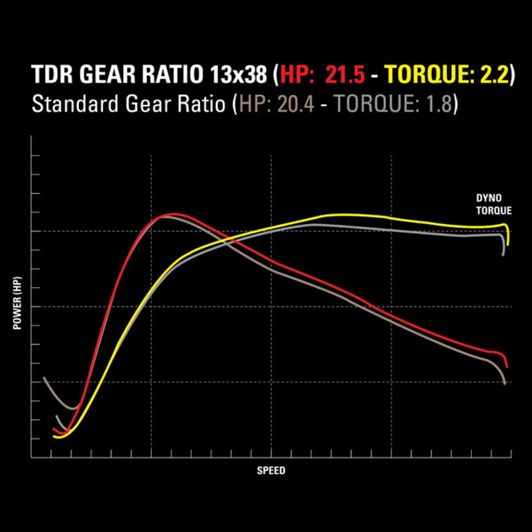 TDR Gear Ratio 13Tx38T For X-MAX